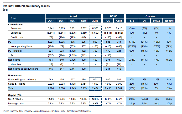 Deutsche Bank Understandably Excited To Give You News That Isn’t ...