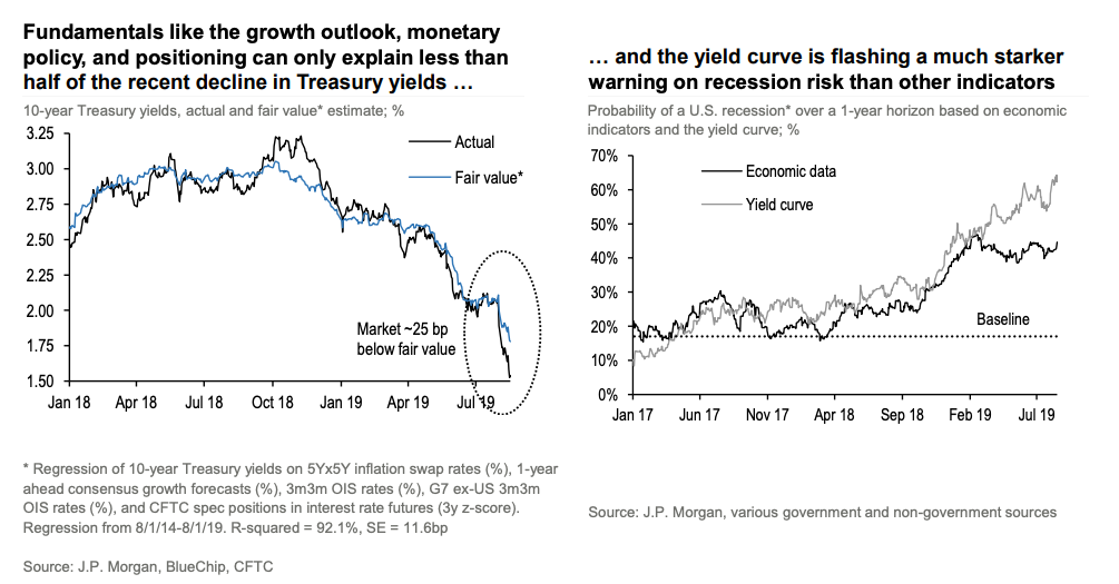 Did The Bond Bubble Just Quietly Pop? – Heisenberg Report