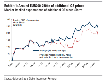 ECB Cuts Rates, Restarts Open-Ended QE, Announces Tiering, Enhances ...