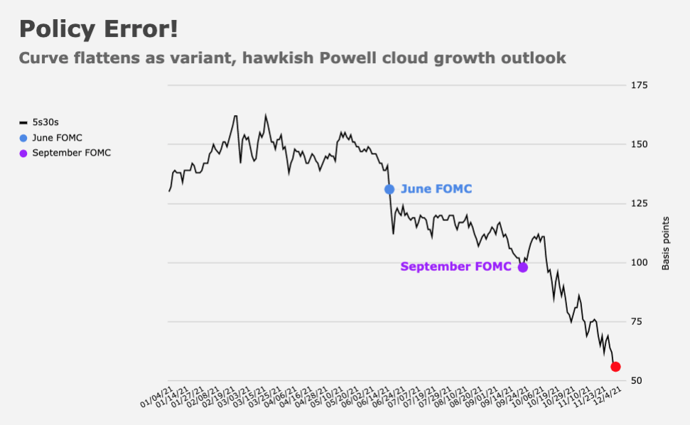 Nothing Is More Political Than Inflation – Heisenberg Report