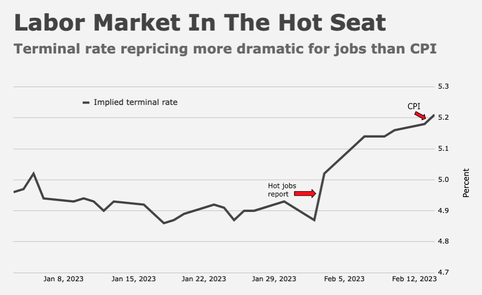 What The US CPI Report Means For Fed Policy Heisenberg Report