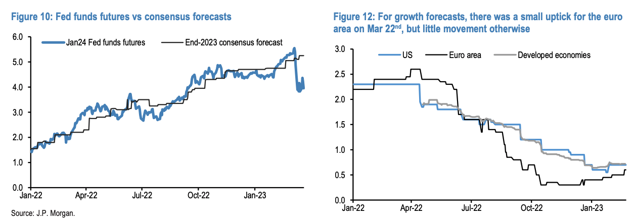 Jpmorgan Risks Kolanovic, JPMorgan Stress ‘Ongoing Market Risks’ – Heisenberg Report