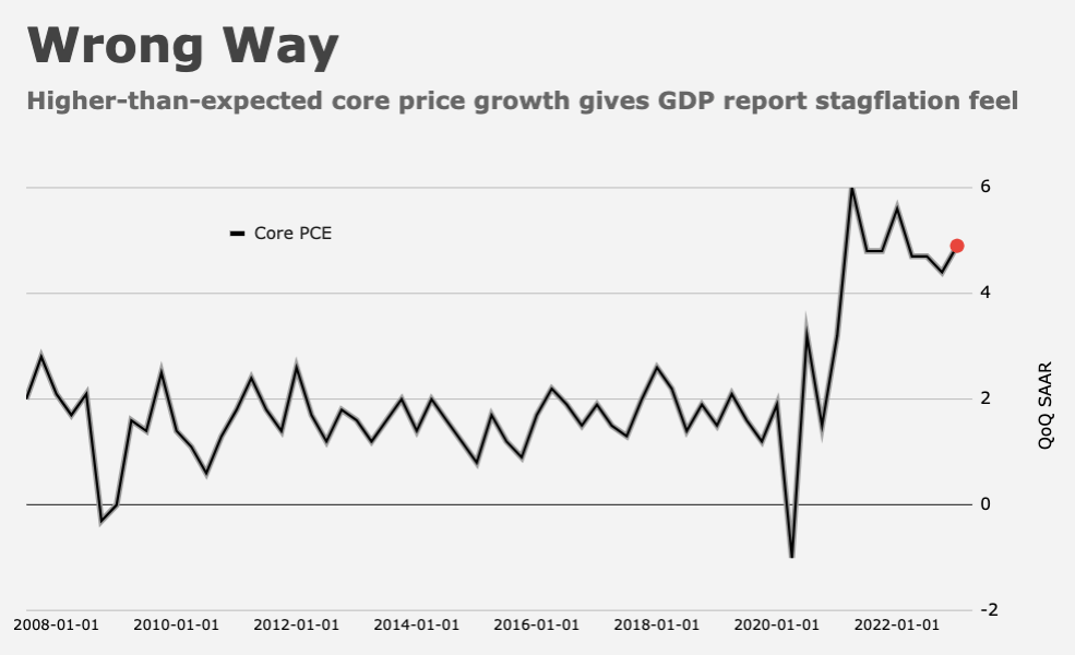 3 Key Charts From The US GDP Figures Heisenberg Report