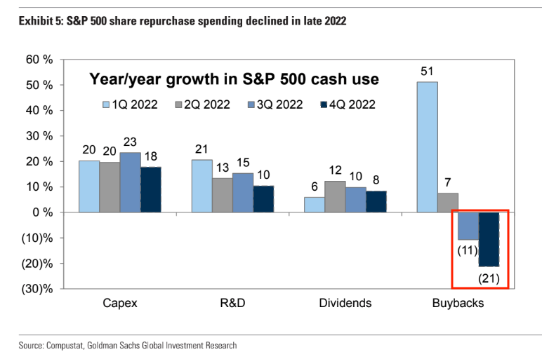 Stock Problem Stat Do US Stocks Have A Demand Problem? – Heisenberg Report