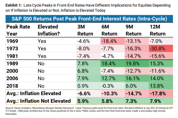 Why Stocks Could Fall 18% Despite Fed Pause – Heisenberg Report