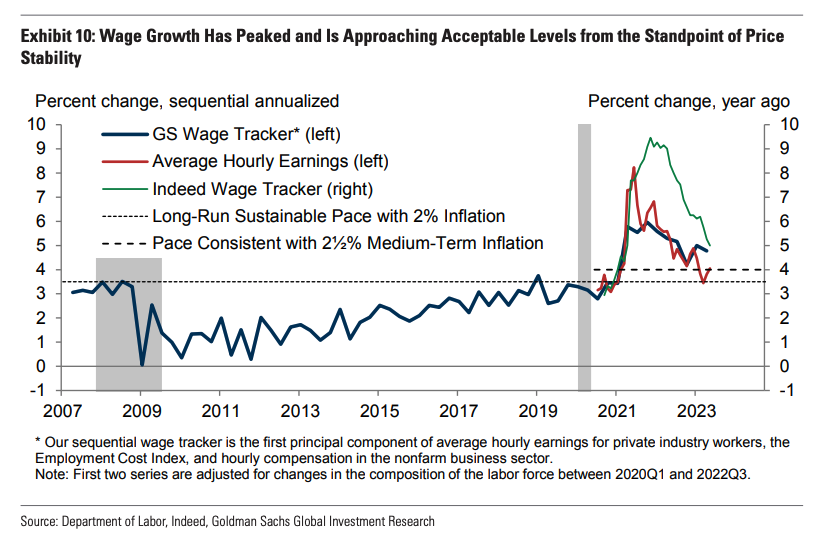 A Resolute Fed Looks To Labor Market For Inflation Relief – Heisenberg ...