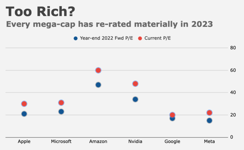 what-to-expect-from-mega-cap-tech-earnings-heisenberg-report