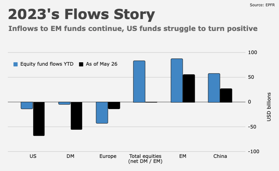 US Stock Funds See Largest Outflow In Months As Sentiment Turns ...