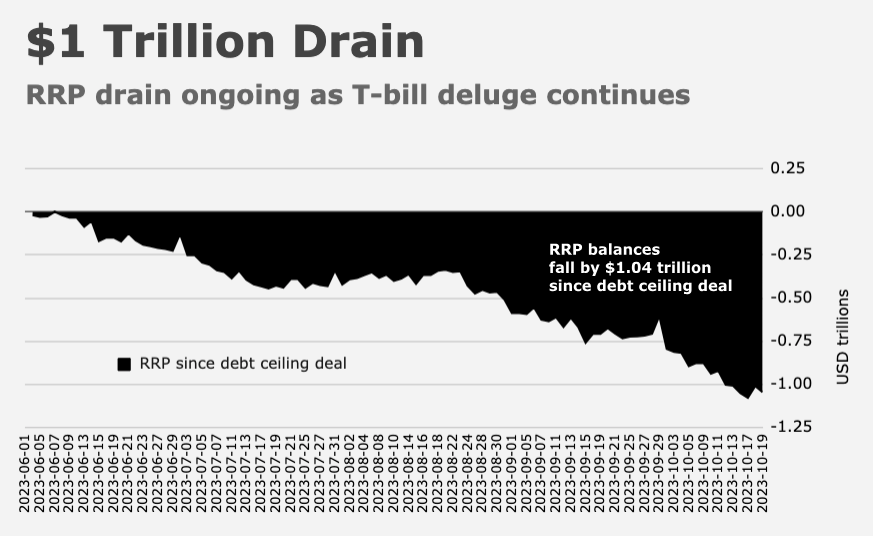 money-market-funds-see-largest-outflow-since-lehman-heisenberg-report