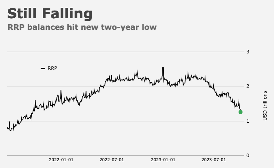 Money Market Funds See Massive Inflow. Assets Hit $5.71 Trillion ...