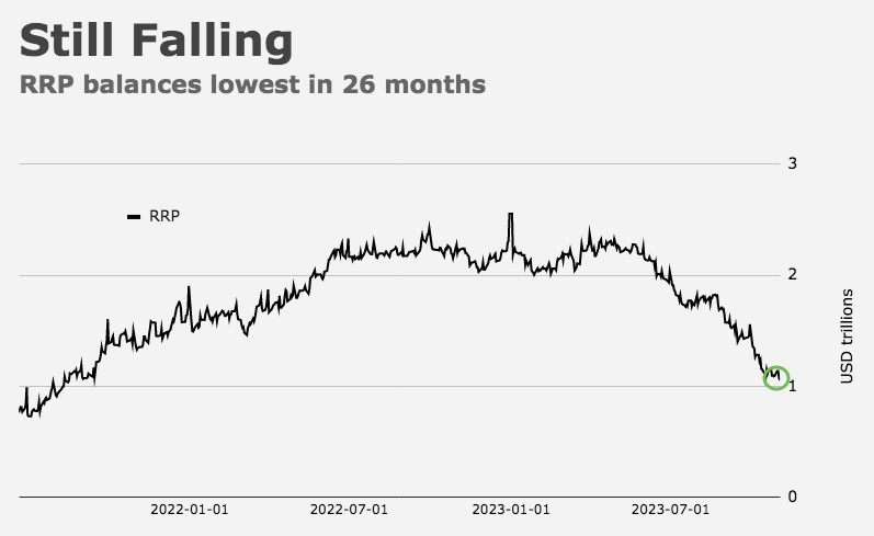 Money Funds See Second-Largest Inflow Since March – Heisenberg Report