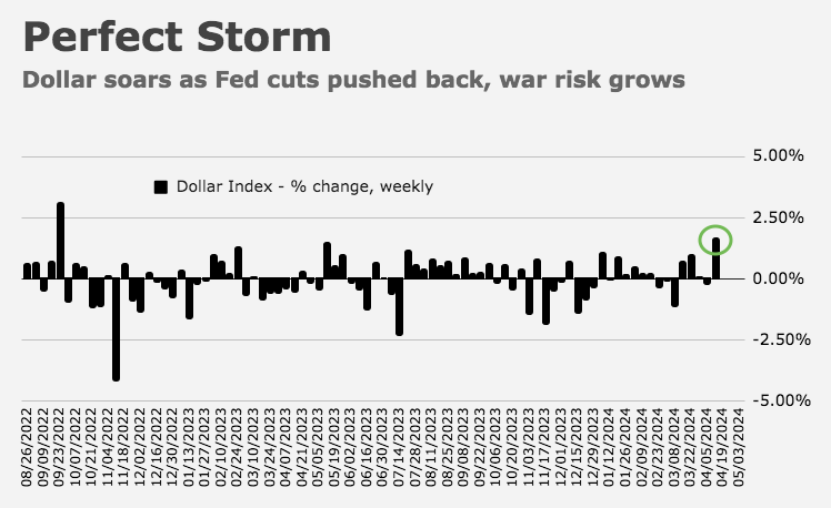 War Risk Becomes Real For Markets – Heisenberg Report