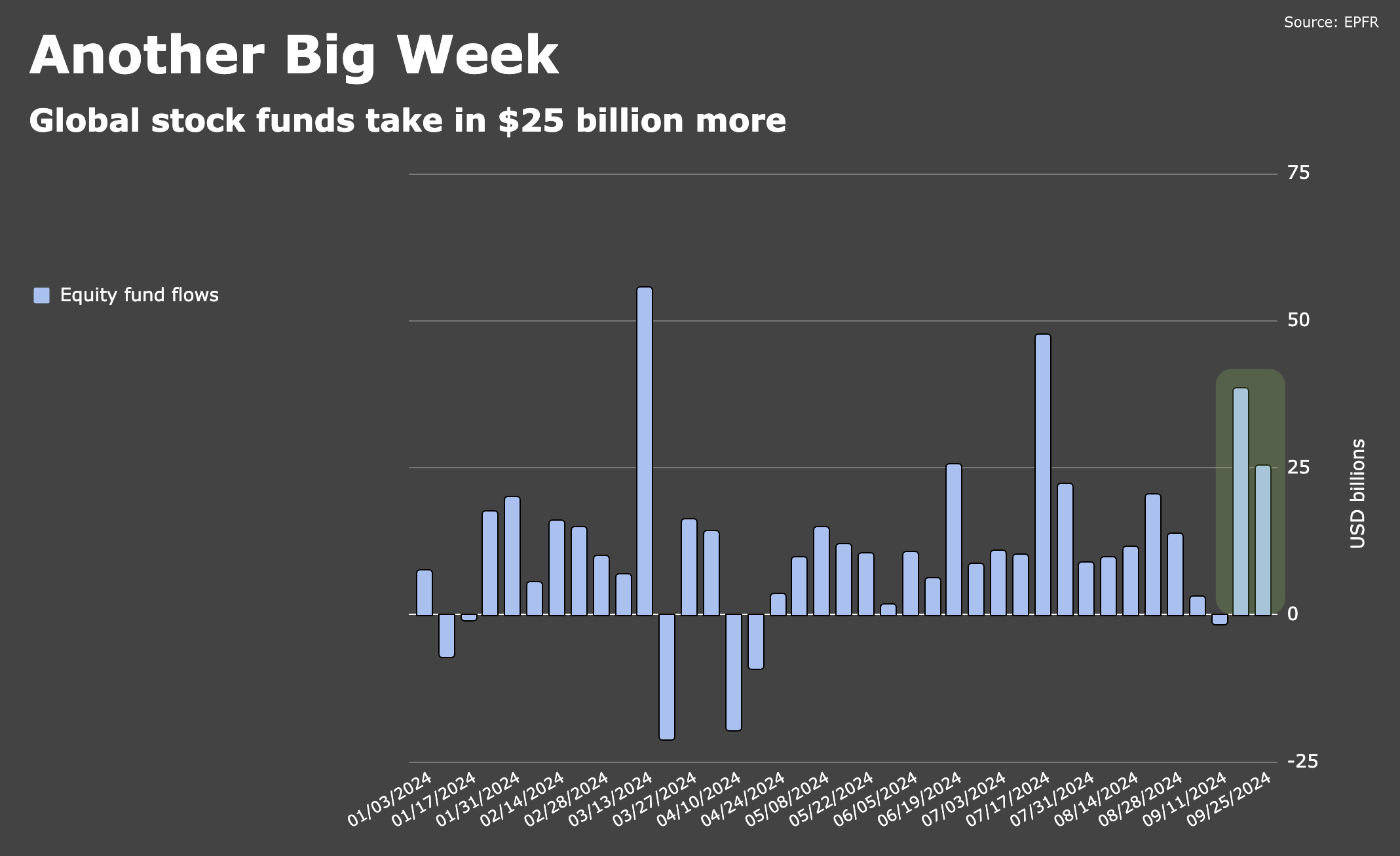 Money Funds, Stock ETFs Inundated In 2024 Flow Bonanza – Heisenberg Report