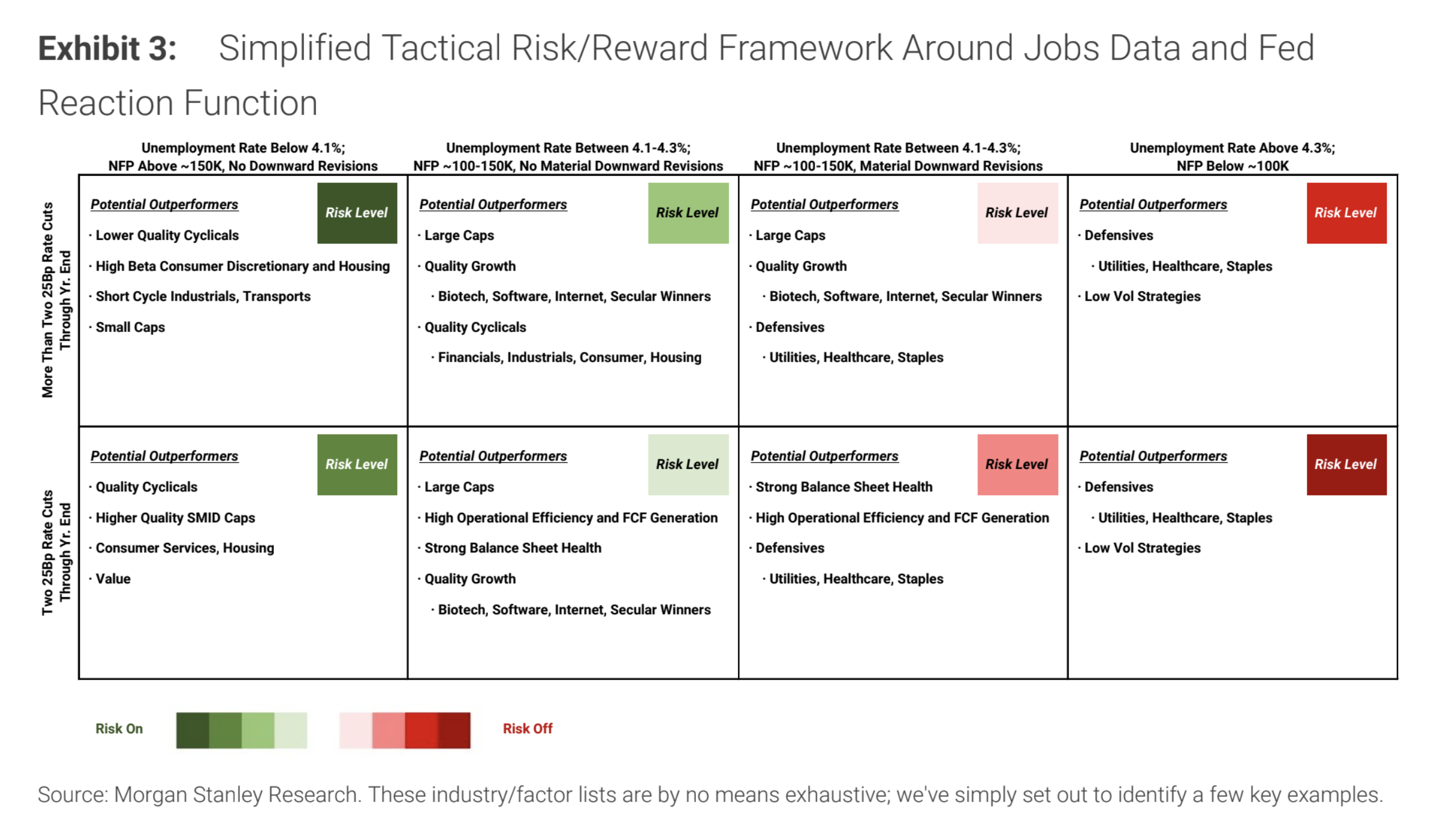 The Risk-On, Risk-Off Fed-Jobs Tactical Equity Matrix – Heisenberg Report