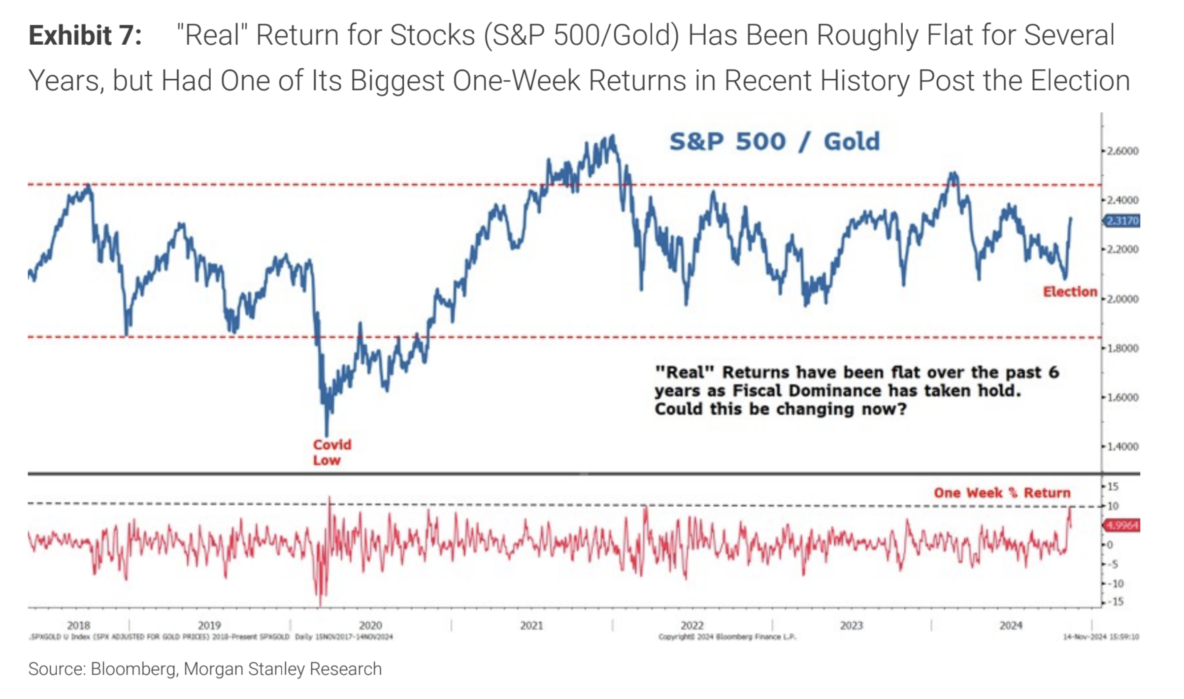 Make Stock Returns Real Again Heisenberg Report