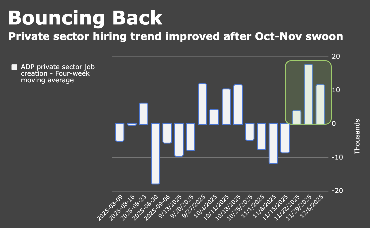 Is The US Hiring Slowdown Already Over? – Heisenberg Report